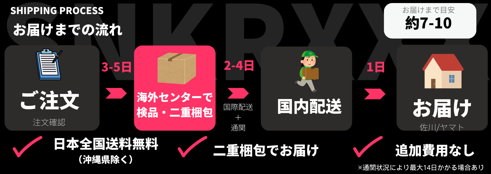SNKRXXXのお届けまでの流れ（SHIPPING PROCESS）。ご注文から海外センターでの検品・二重梱包、国際配送・通関、国内配送を経て約7〜10日でお届け。日本全国送料無料（沖縄除く）。